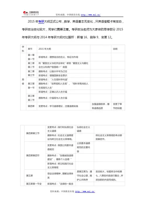 考研政治思修大纲考点解析：新增16 删除9 变更12
