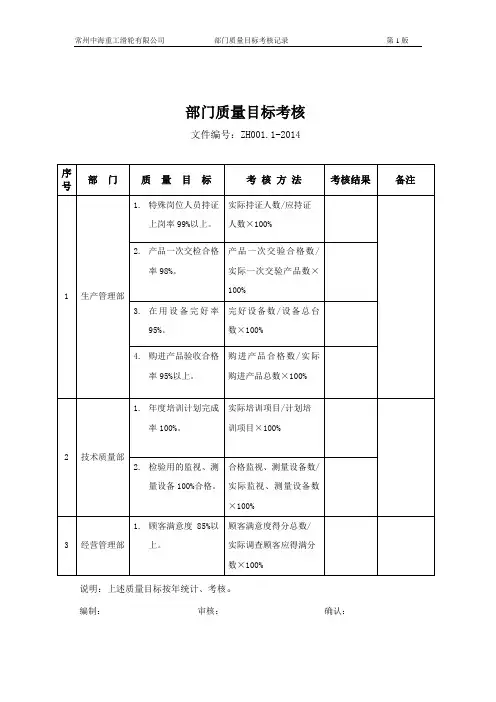 质量目标分解考核记录