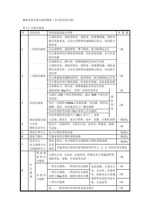 最新各类负荷分级明细表