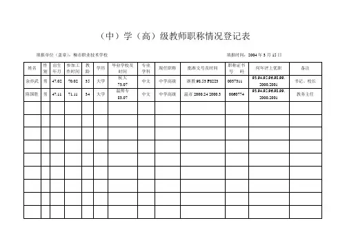 (中)学(高)级教师职称情况登记表