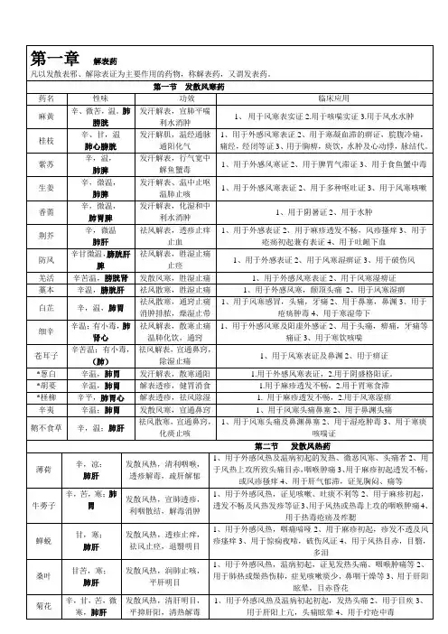 中药学背诵简单记忆--表格总结