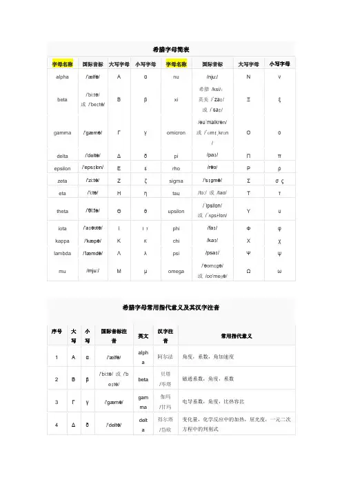 希腊字母简表