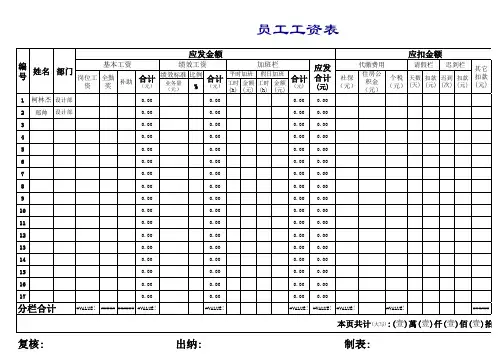 2015_年员工工资表_标准版模板范本