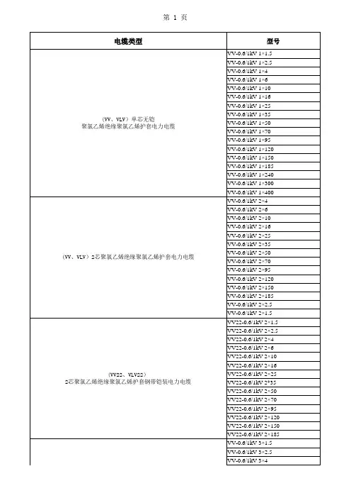 电力电缆型号名称大全