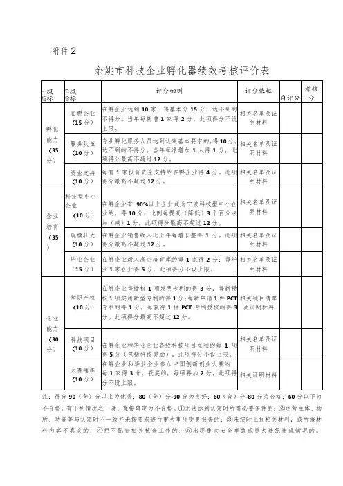 余姚市科技企业孵化器绩效考核评价表