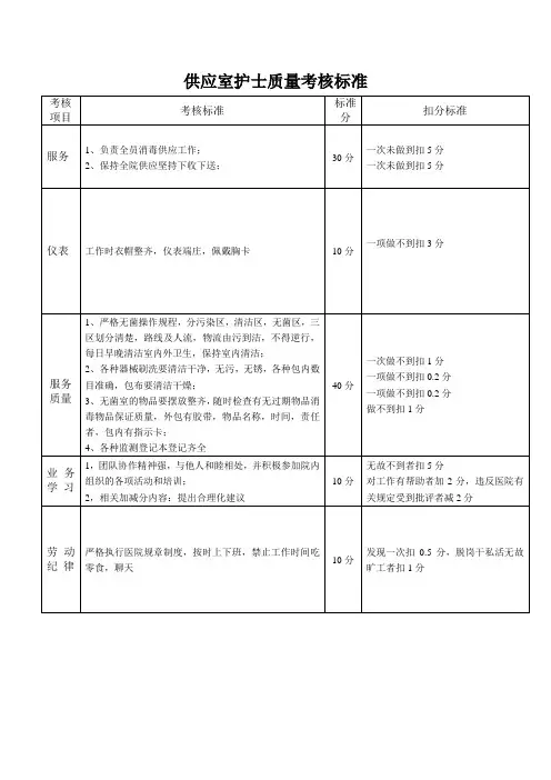 供应室护士质量考核标准