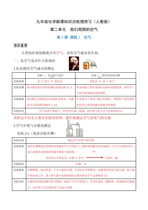 九年级化学知识点梳理 课题1空气