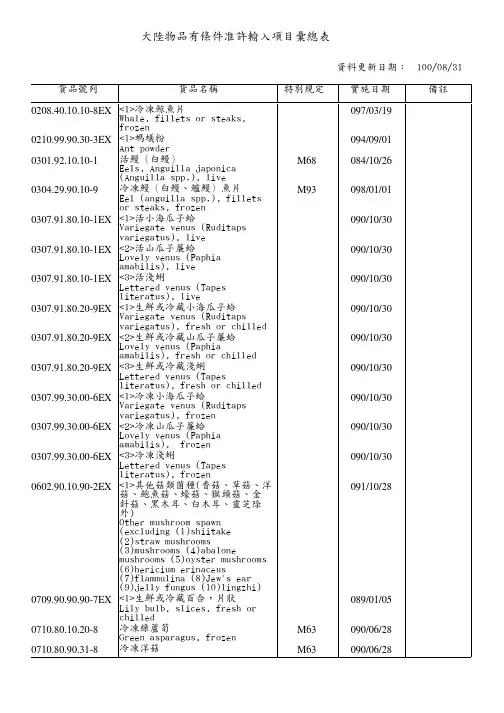 可以进口到台湾的货物清单