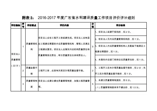 附表22012017广东水利建设质量工作项目评价评分细则