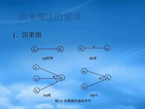 基于决策表的测试课件PPT50页