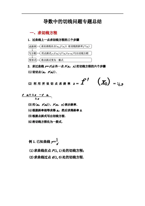 利用导数求曲线的切线和公切线以及切线条数专题总结.doc
