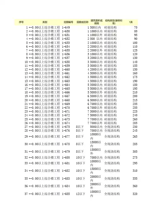 建筑工程工期定额计算表