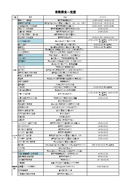 美食一览表