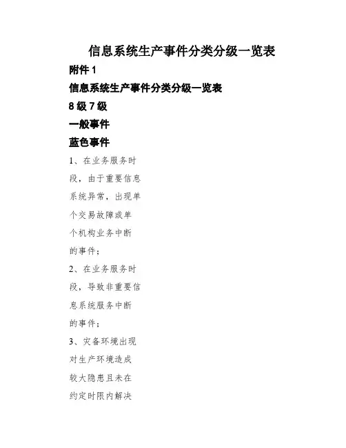 信息系统生产事件分类分级一览表