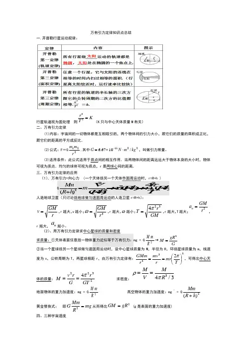 高考物理万有引力定律知识点总结学生版