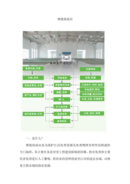 增殖放流站