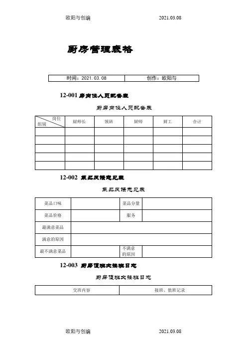 50张厨房管理表格之欧阳与创编