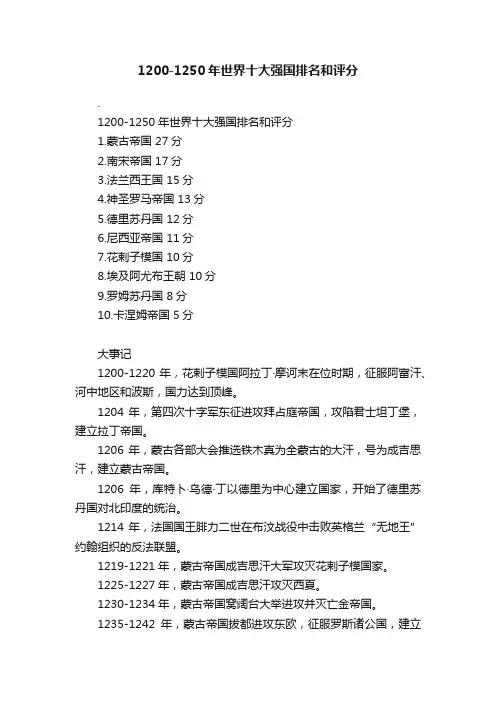 1200-1250年世界十大强国排名和评分