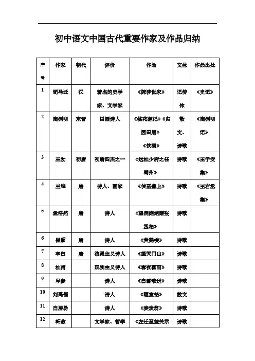 初中语文文学常识中国古代重要作家及作品归纳