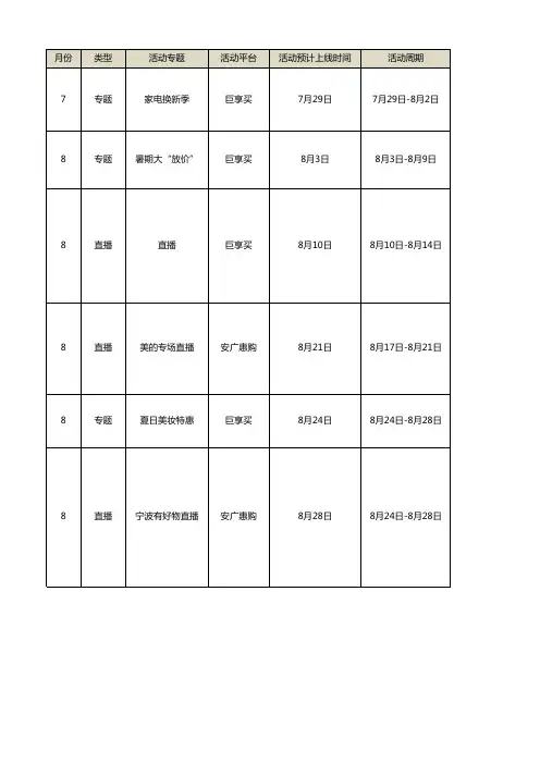 自媒体运营计划表
