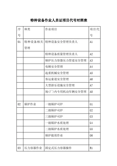 特种设备作业人员证项目代 对照表