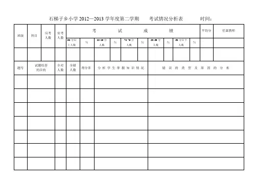 试卷分析