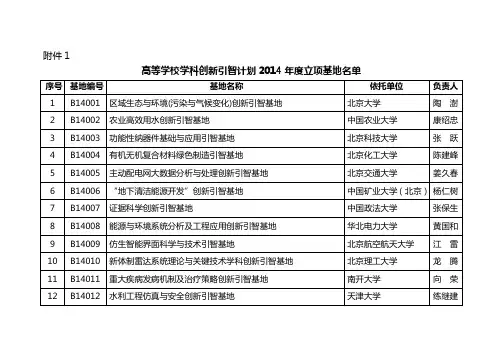 高等学校学科创新引智计划2014年度立项基地名单
