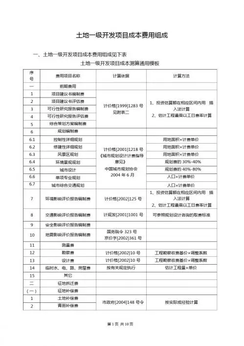 土地一级开发项目成本费用组成
