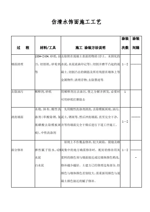 仿清水饰面施工工艺