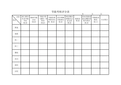 节能考核评分表