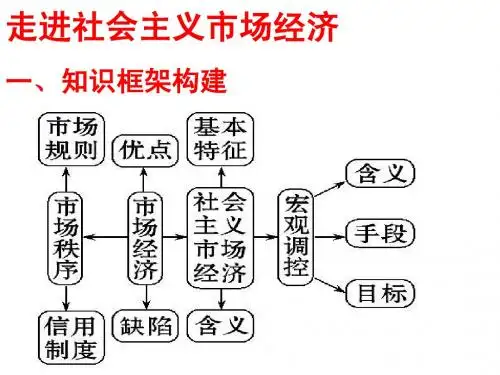 经济生活第九课走进社会主义市场经济