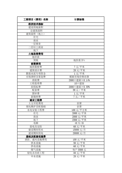 昆明地区房地产项目开发成本计算标准