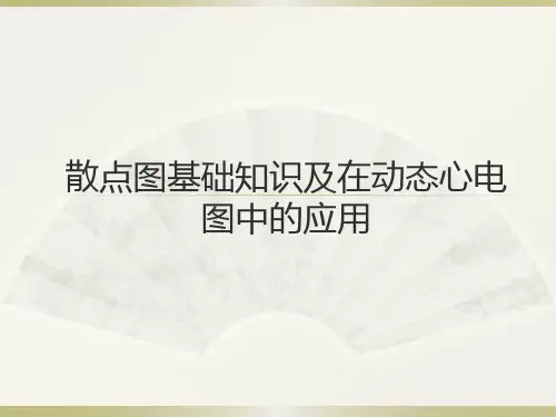 心电散点图