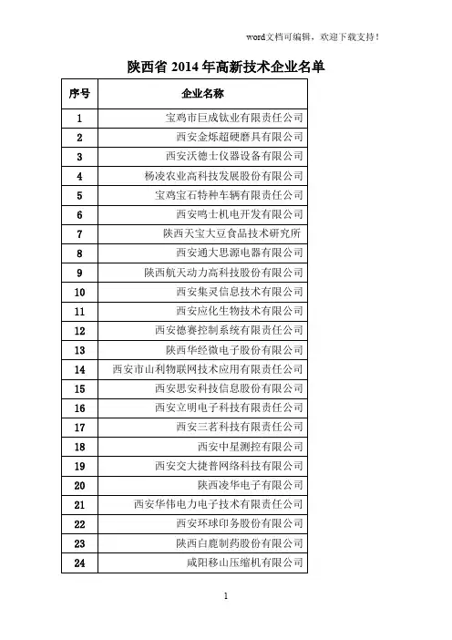 2019年陕西省高新技术企业名录