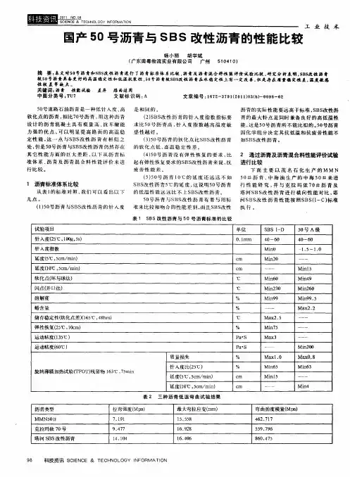 国产50号沥青与SBS改性沥青的性能比较