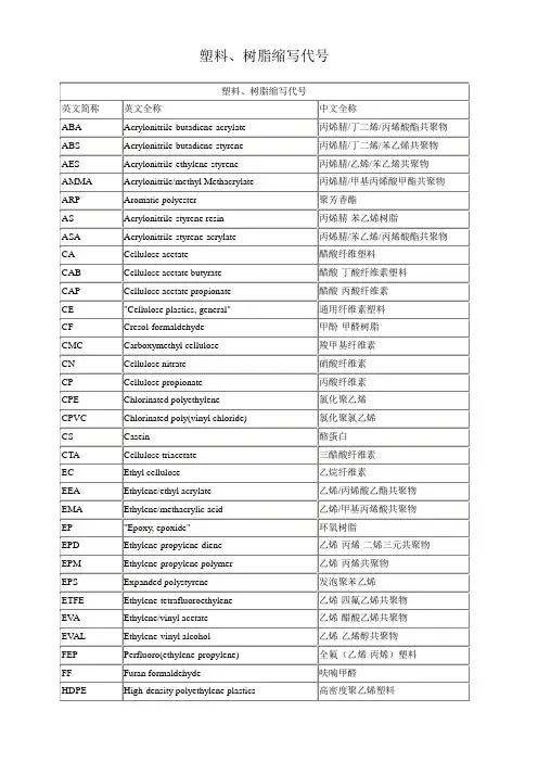 塑料、树脂缩写代号(英文简称、英文全称、中文全称)