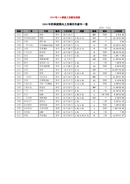 2010年上市新车列表