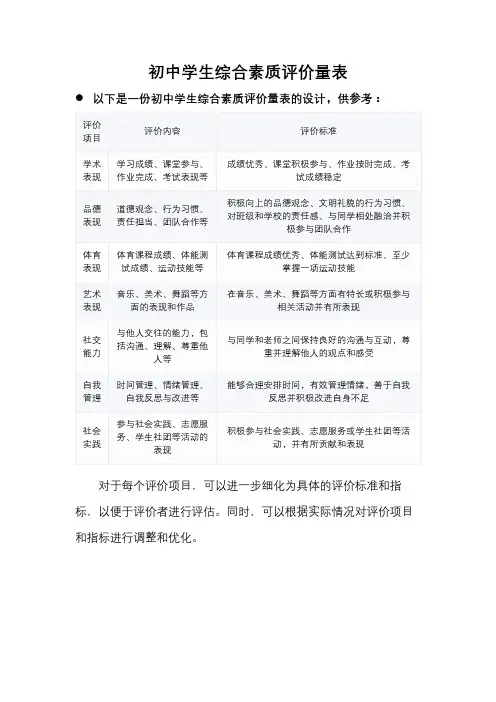 初中学生综合素质评价量表