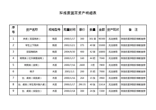 拟报废固定资产明细表
