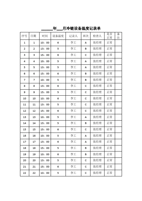 冷链设备温度记录表(标准版)