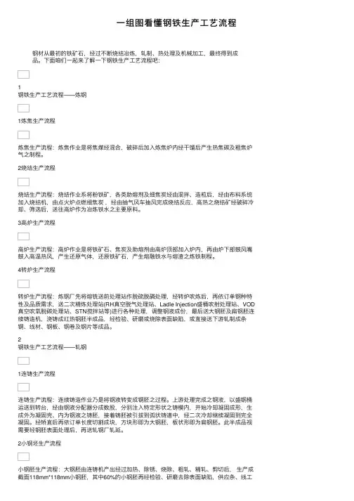一组图看懂钢铁生产工艺流程