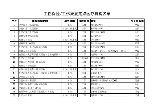 工伤保险(工伤康复)定点医疗机构名单