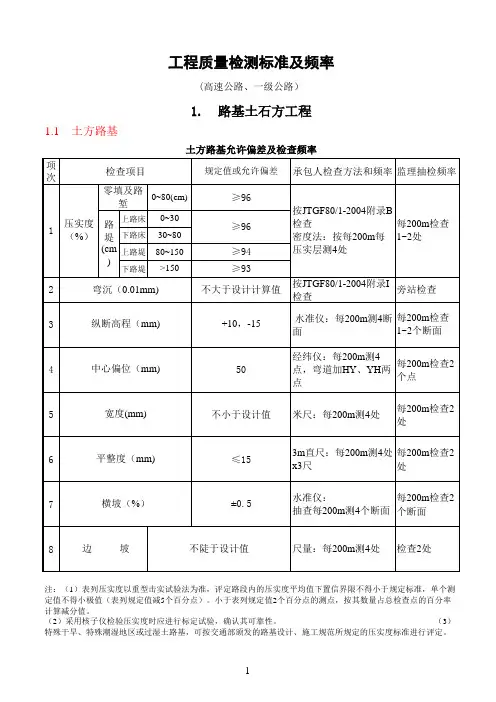公路工程检测标准及频率