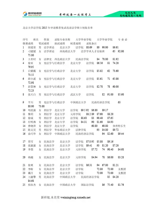 北京大学法学院2015年申请推荐免试攻读法学硕士初取名单