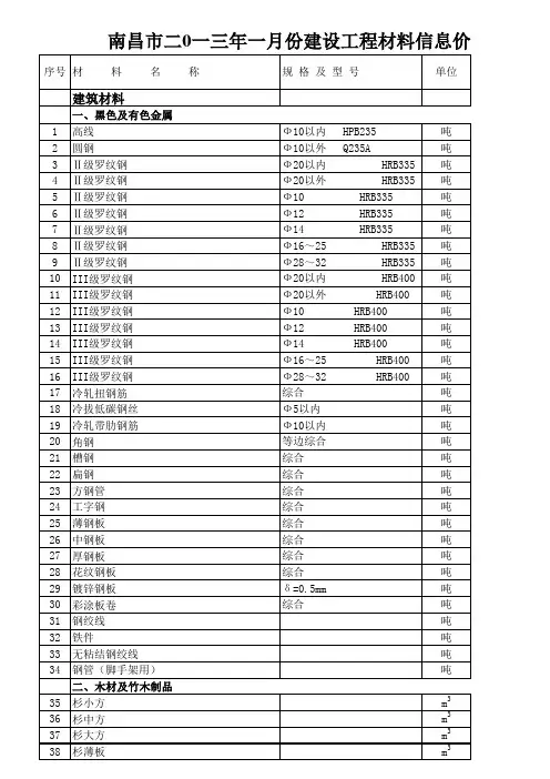2013年1月份建设工程材料信息价格