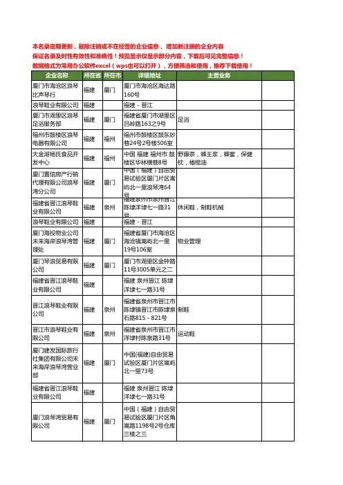 新版福建省浪琴工商企业公司商家名录名单联系方式大全18家