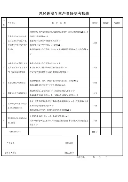 安全生产责任制考核表(全套)