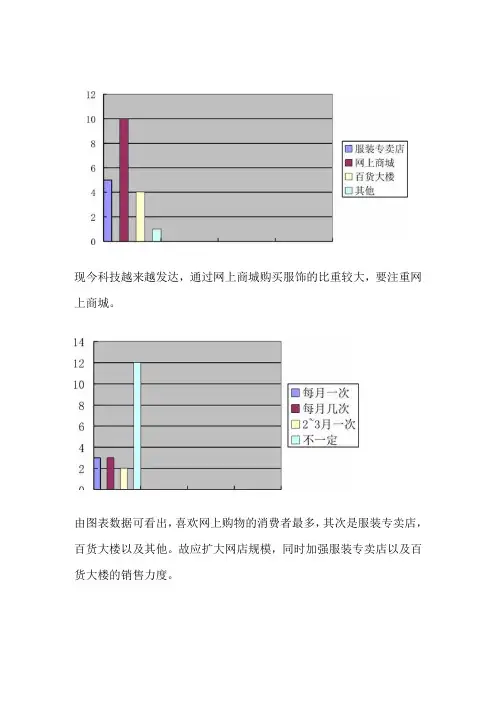 森马专卖店服装调研