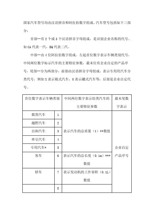 汽车编号解释