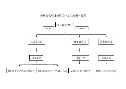 公路建设项目前期流程图知识分享